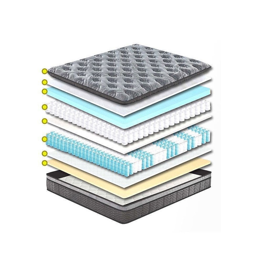 Home Decoration Royal Comfort | Cloud Zone Double Layer Euro Top Pocket Spring Mattress Plush Medium Firm Charcoal